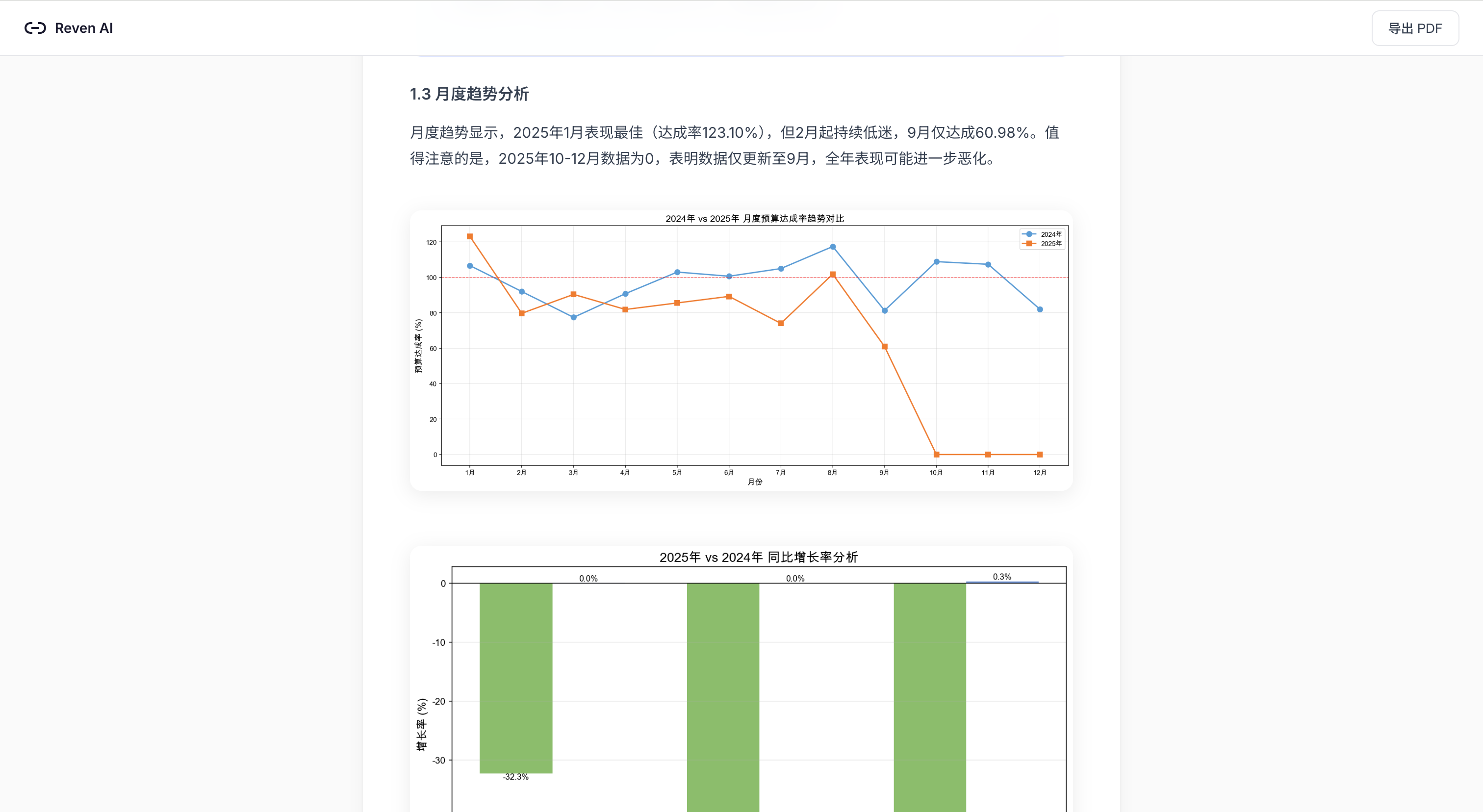 图文并茂的分析报告